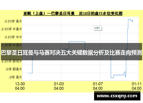 巴黎圣日耳曼与马赛对决五大关键数据分析及比赛走向预测 巴黎圣日耳曼与马赛对决五大关键数据分析及比赛走向预测