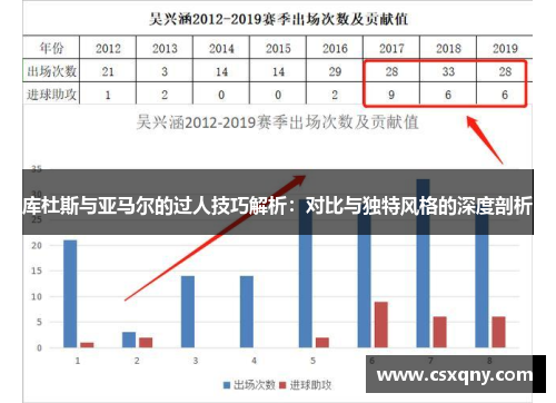 库杜斯与亚马尔的过人技巧解析:对比与独特风格的深度剖析 库杜斯与亚马尔的过人技巧解析:对比与独特风格的深度剖析
